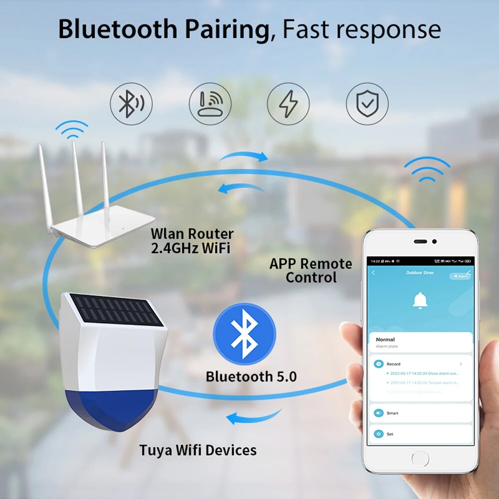 Tuya Smart Für Zigbee/Wifi Sir – Outdoor Usb Power Outlet Bewertung und Preis