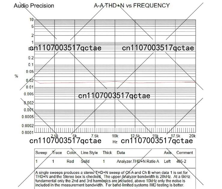 2 Stück QUAD405 Stereo-Audio-L – Outdoor Power Amplifier Bewertung und Preis