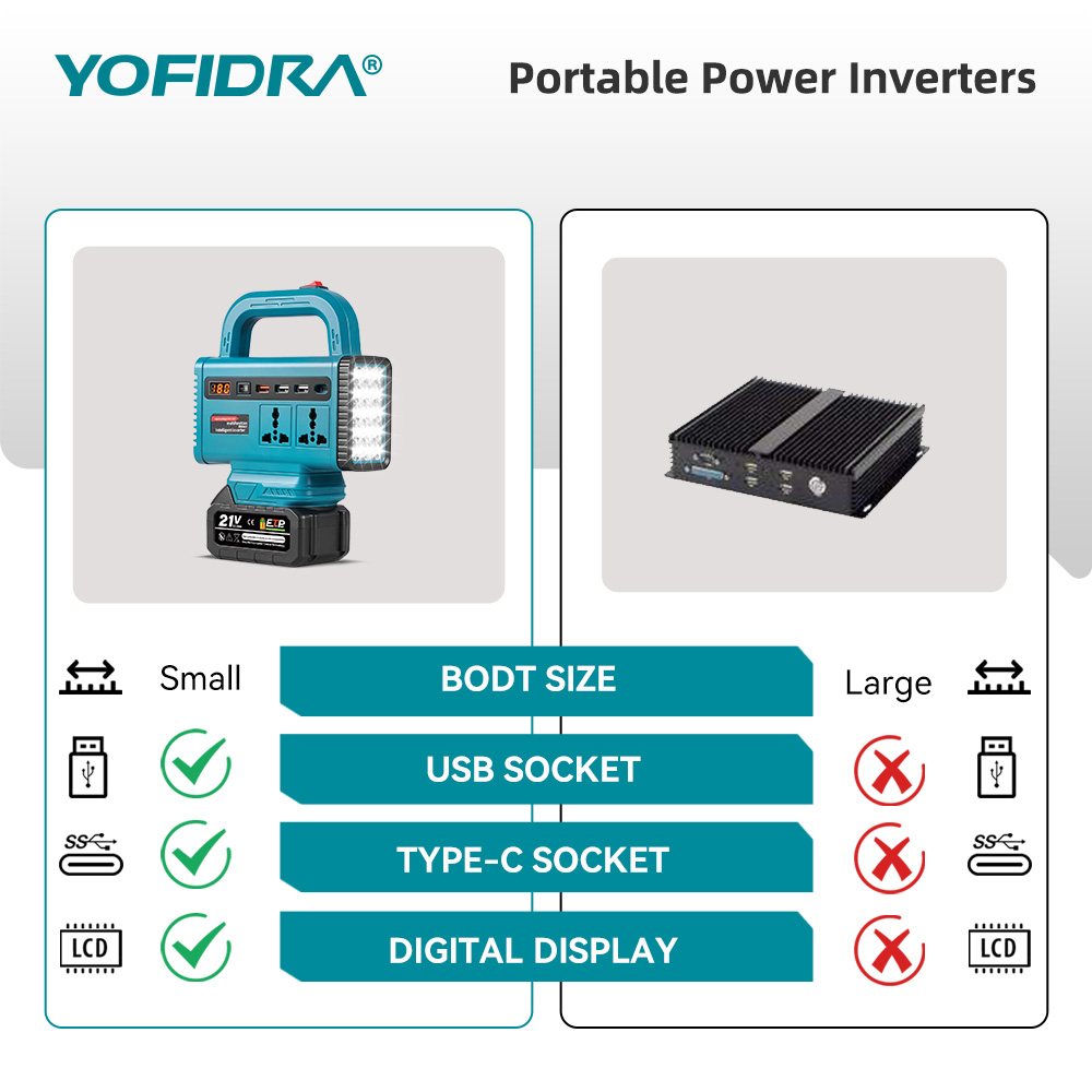 YOFIDRA 220V Tragbarer Stromwe – Outdoor Usb Power Outlet Bewertung und Preis