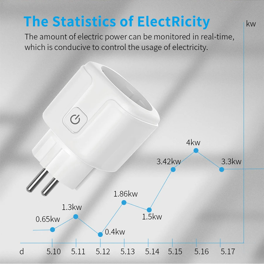 Tuya smart socket eu 16a AC100 – Outdoor Power Hub Bewertung und Preis